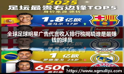 全球足球明星广告代言收入排行榜揭晓谁是最赚钱的球员